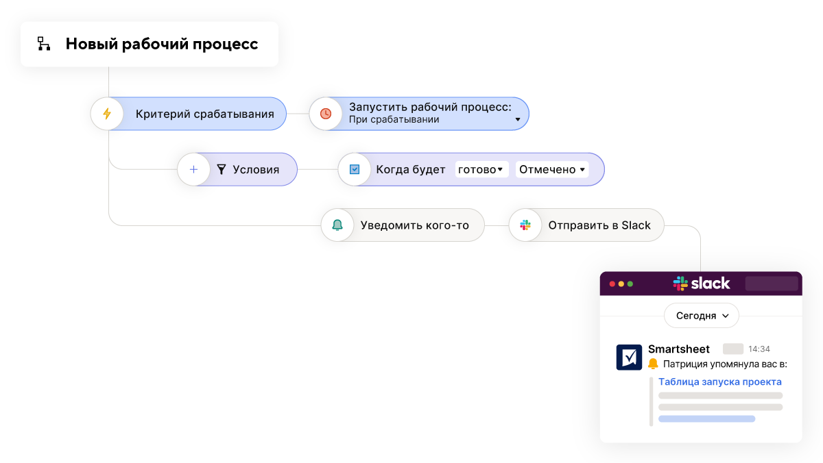 платформа автоматизация задач