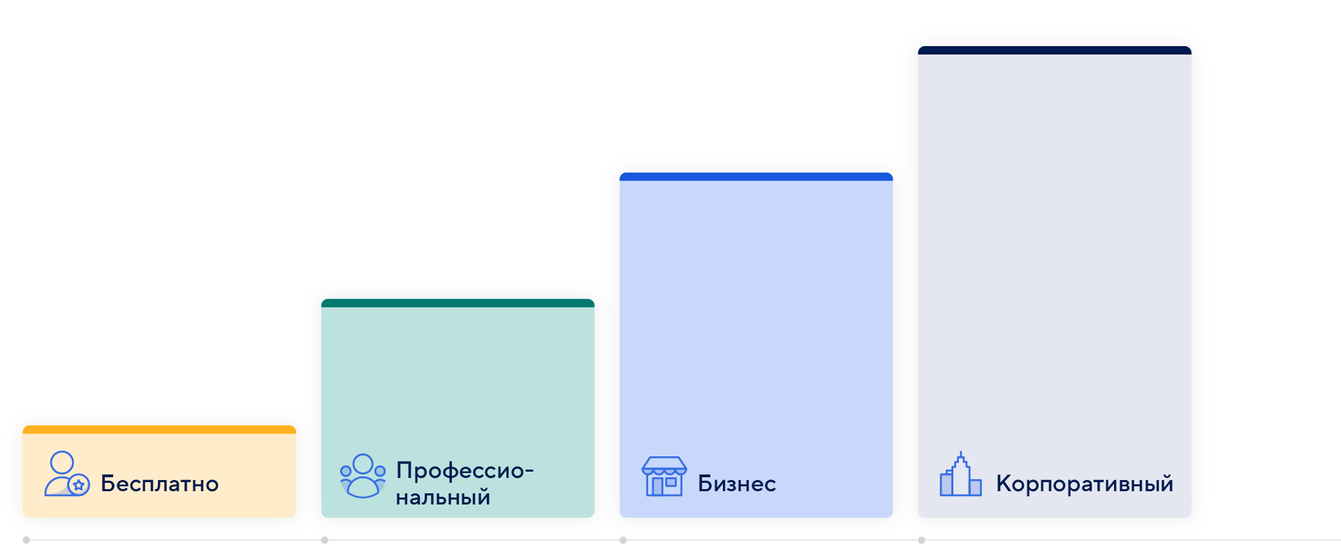 платформа страница расценки