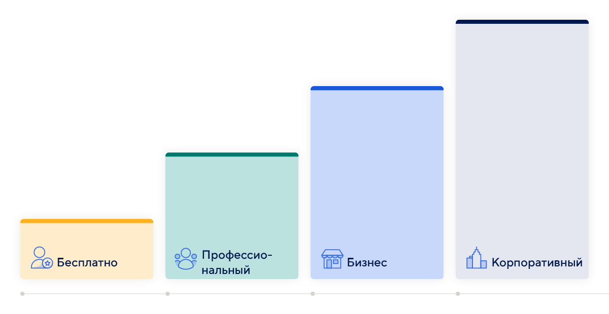 платформа страница расценки для мобильных устройств